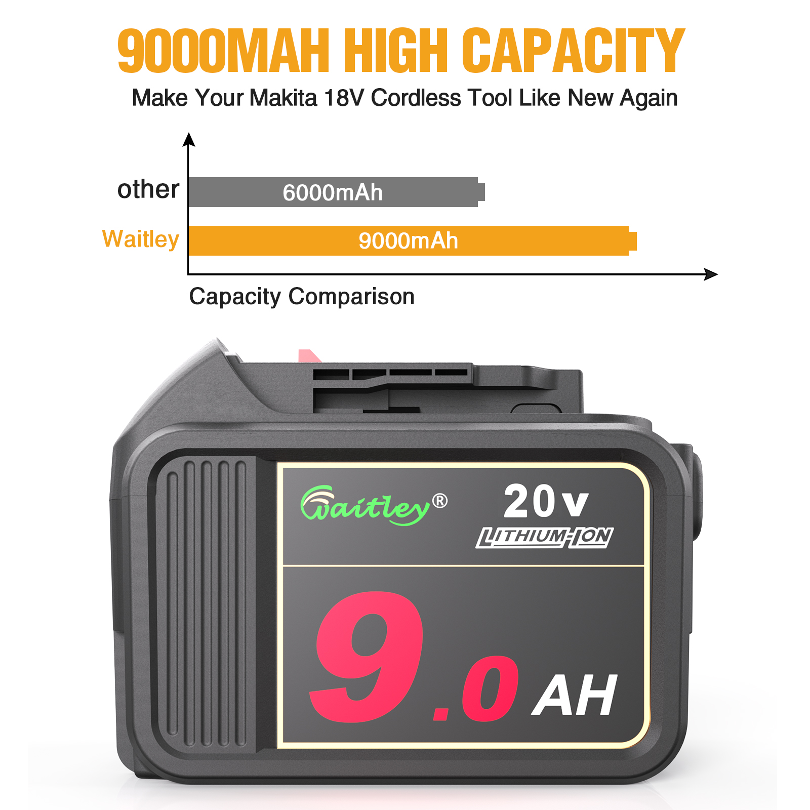 WTL DCB209(9.0Ah) Power tool battery