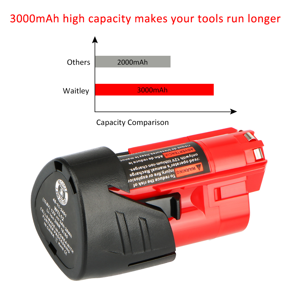 WTL M12 (2.5Ah) Power tool battery